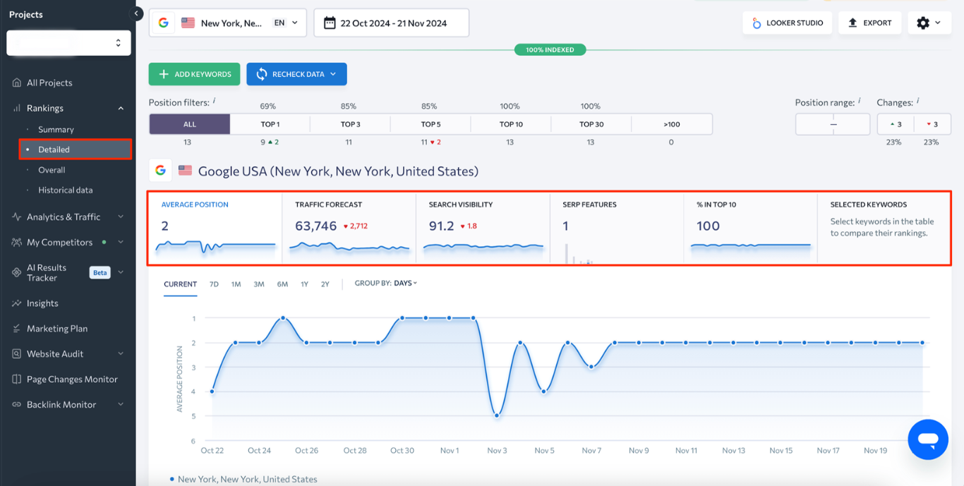 SEO Optimization